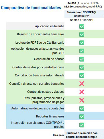 Distribuidor CONTPAQi